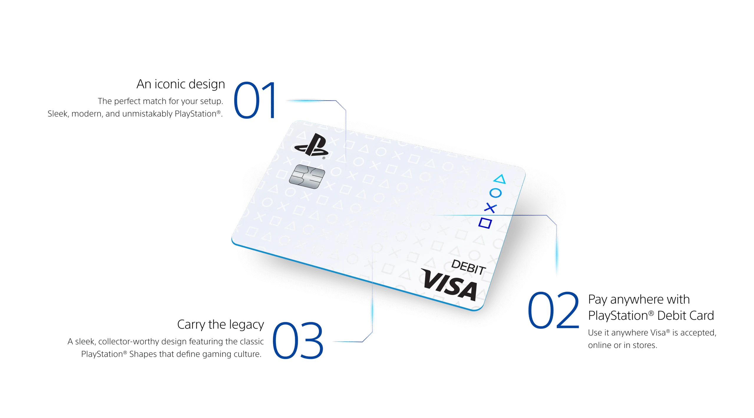 Playstation card showing 3 features: 1) An design perfectly matched for your setup, 2) Use it anywhere Visa® is accepted, online or in stores, and 3) A sleek, collector-worthy design featuring the classic PlayStation® Shapes that define gaming culture.